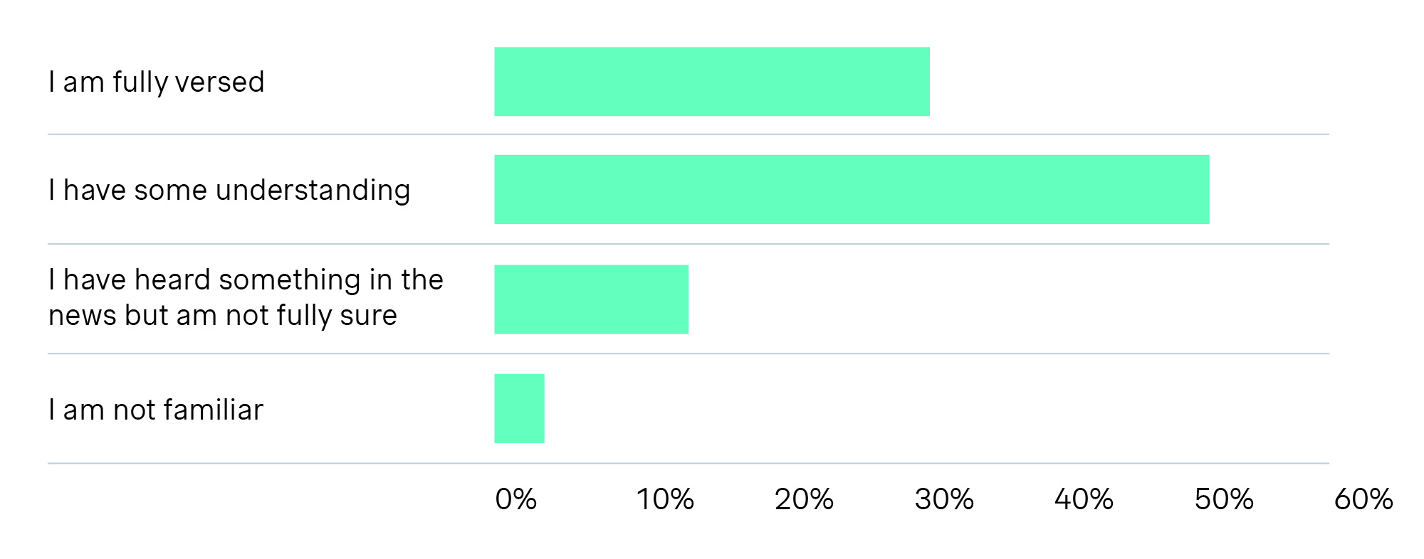 chart 1
